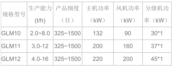 除尘器供应商